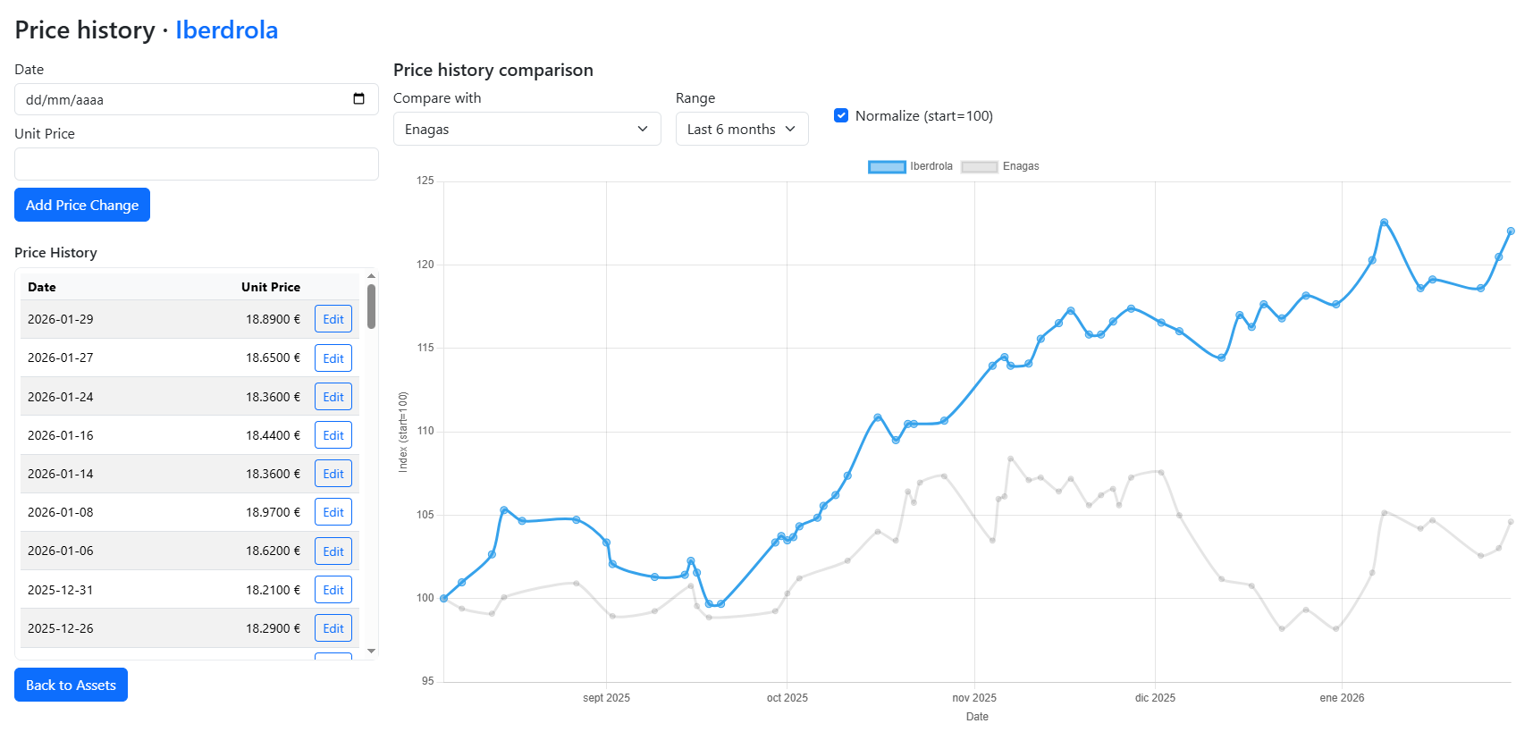 Asset price history (edit/delete)