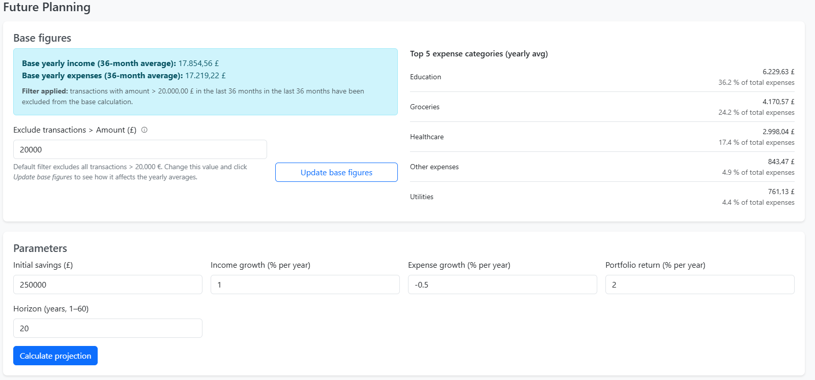 Future planning dashboard — base figures and projections